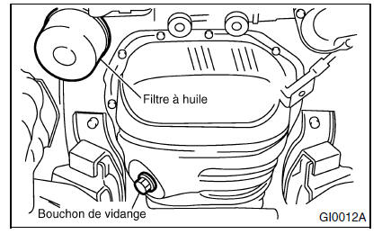 Huile moteur