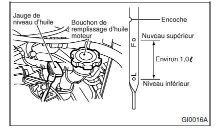 Huile moteur