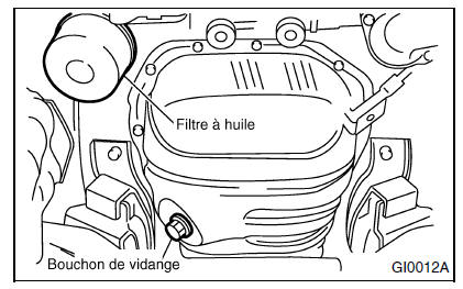 Filtre à huile moteur