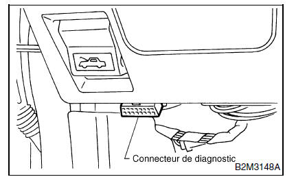 Détecteur de papillon