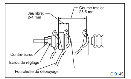 Système d'embrayage 