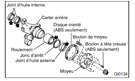 Roulement de roue 