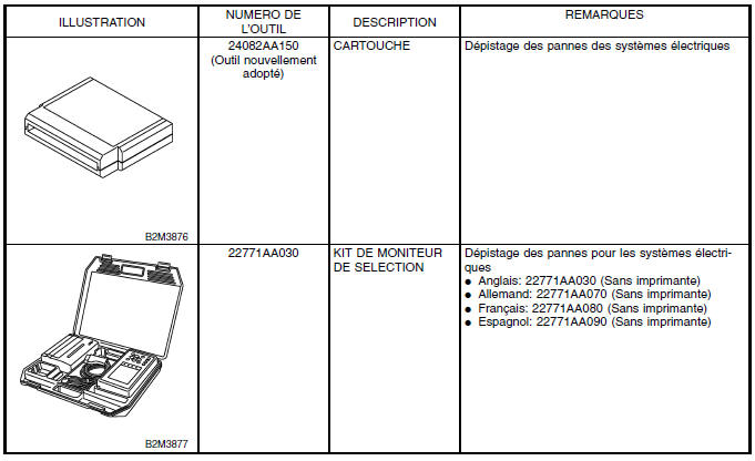 Description générale 