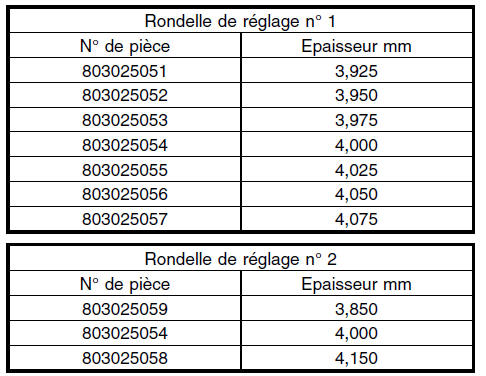 Boite manuelle et differentiel