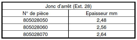 Boite manuelle et differentiel