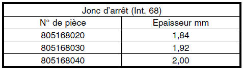 Boite manuelle et differentiel