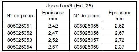 Boite manuelle et differentiel