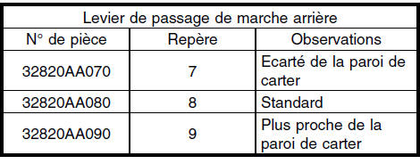 Boite manuelle et differentiel