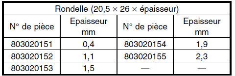 Boite manuelle et differentiel