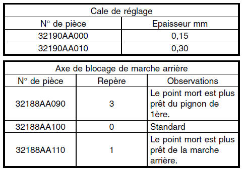 Boite manuelle et differentiel