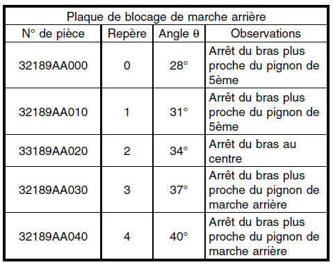 Boite manuelle et differentiel