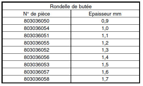 Boite manuelle et differentiel