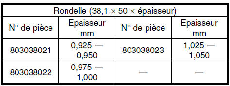 Boite manuelle et differentiel