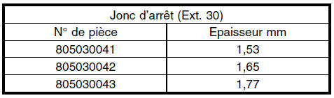 Boite manuelle et differentiel