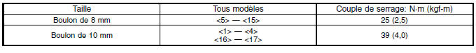 Boite manuelle et differentiel