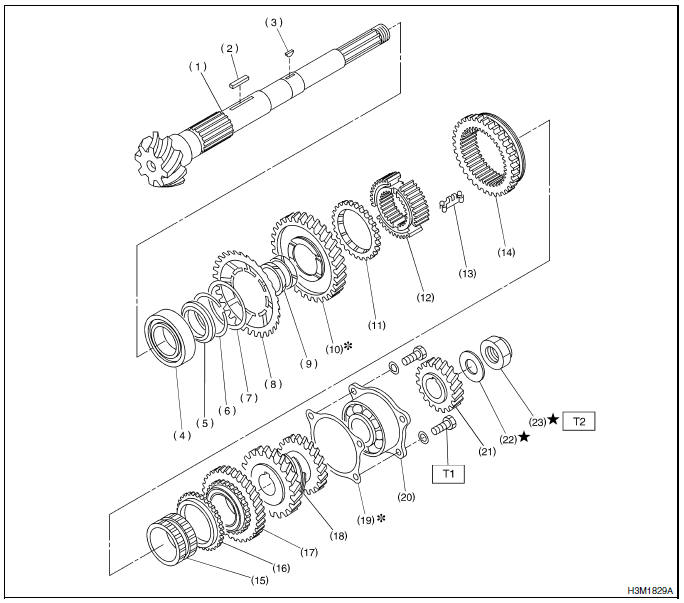 Revue Technique Subaru Impreza: Huile pour boîte de vitesses - Boite  manuelle et differentiel