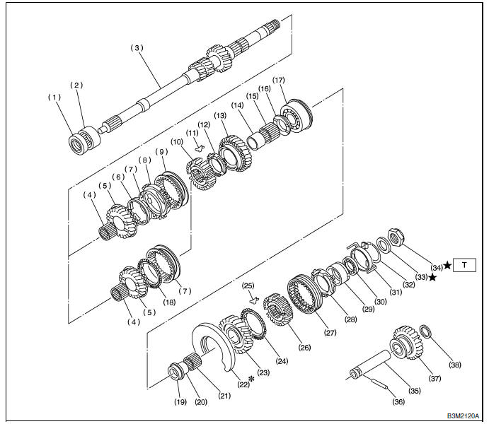 Revue Technique Subaru Impreza: Huile pour boîte de vitesses - Boite  manuelle et differentiel