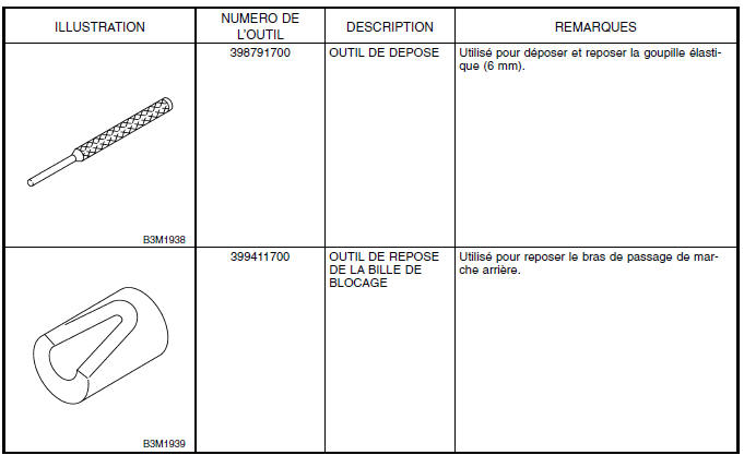 Boite manuelle et differentiel