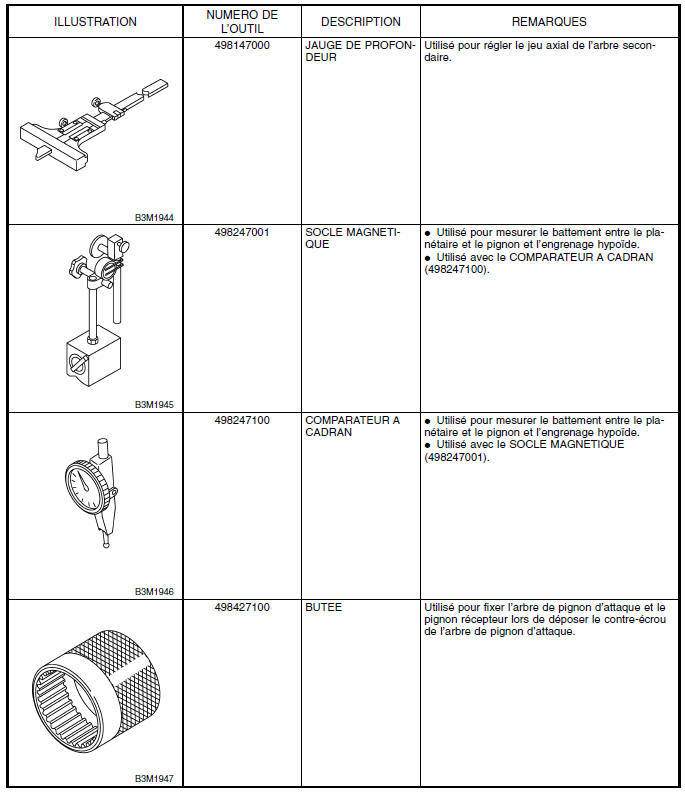 Revue Technique Subaru Impreza: Huile pour boîte de vitesses - Boite  manuelle et differentiel