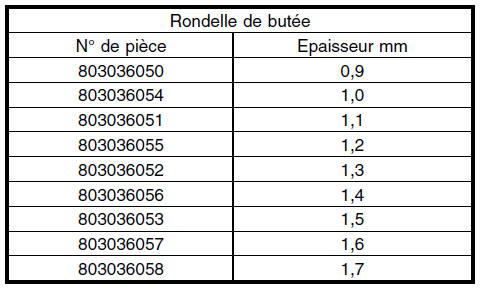 Boite manuelle et differentiel