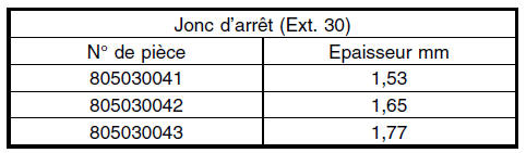 Boite manuelle et differentiel