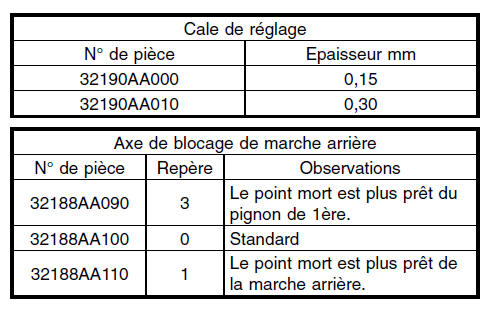 Boite manuelle et differentiel