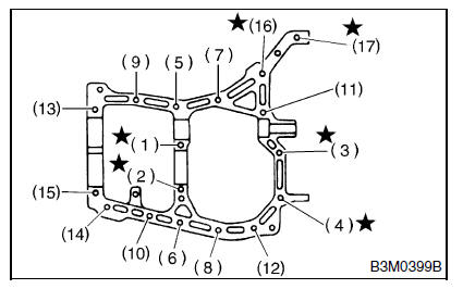 Revue Technique Subaru Impreza: Huile pour boîte de vitesses - Boite  manuelle et differentiel