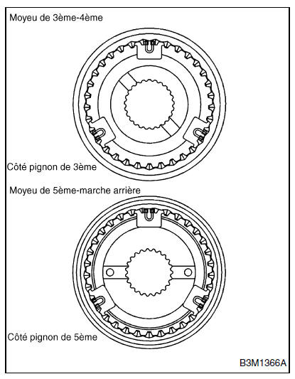 Boite manuelle et differentiel