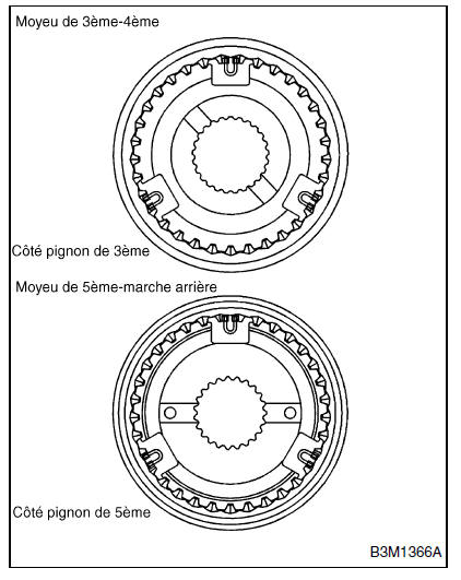 Boite manuelle et differentiel