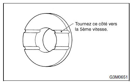 Boite manuelle et differentiel