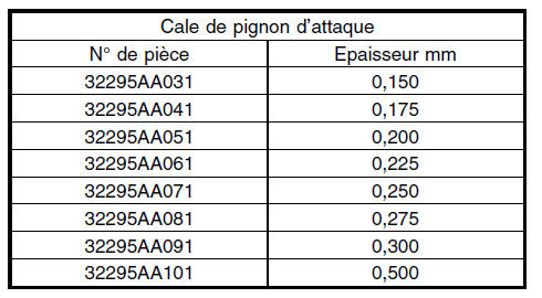 Boite manuelle et differentiel