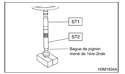 Boite manuelle et differentiel