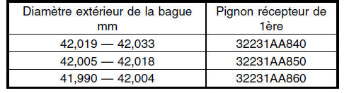 Boite manuelle et differentiel