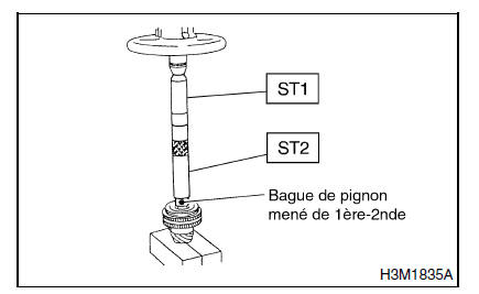 Boite manuelle et differentiel