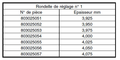 Boite manuelle et differentiel