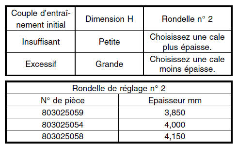 Boite manuelle et differentiel