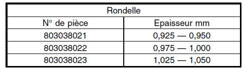 Boite manuelle et differentiel