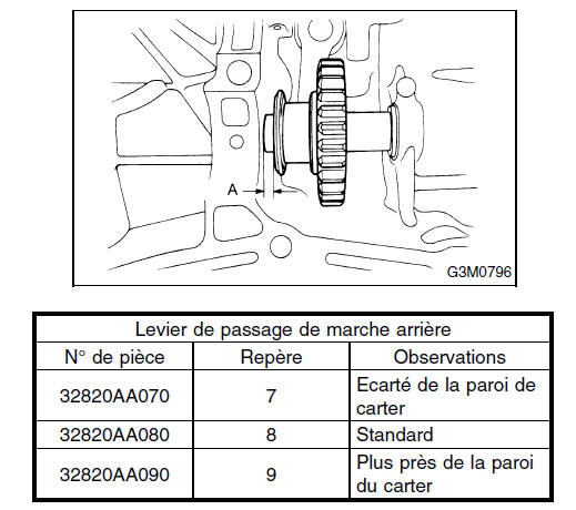 Boite manuelle et differentiel