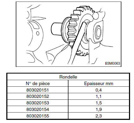 Boite manuelle et differentiel