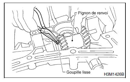 Boite manuelle et differentiel