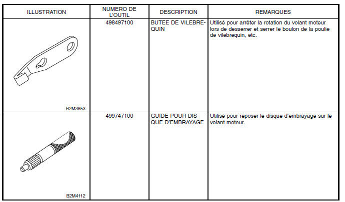 Systeme d'embrayage