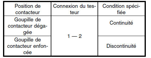 Systeme d'embrayage