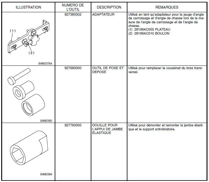 Suspension avant