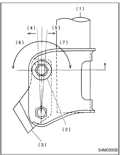 Suspension avant