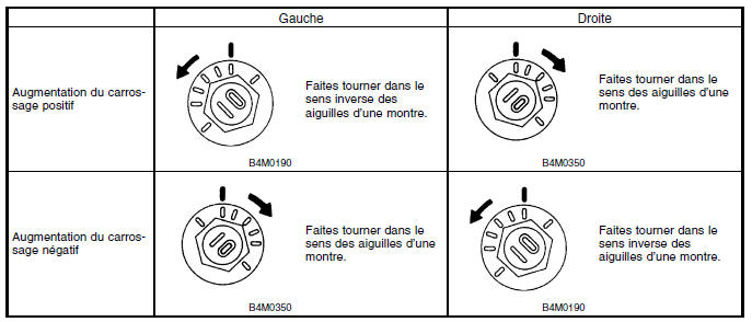 Suspension avant