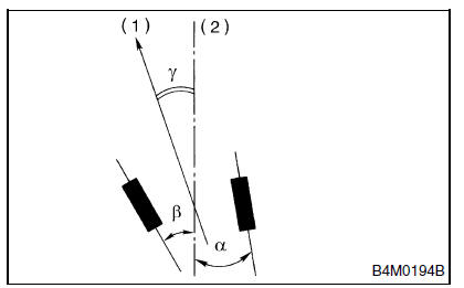 Suspension avant