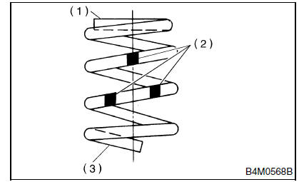 Suspension avant