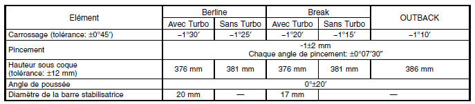 Suspension arriere