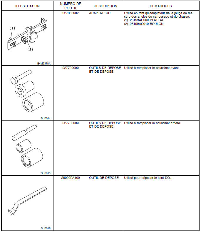 Suspension arriere