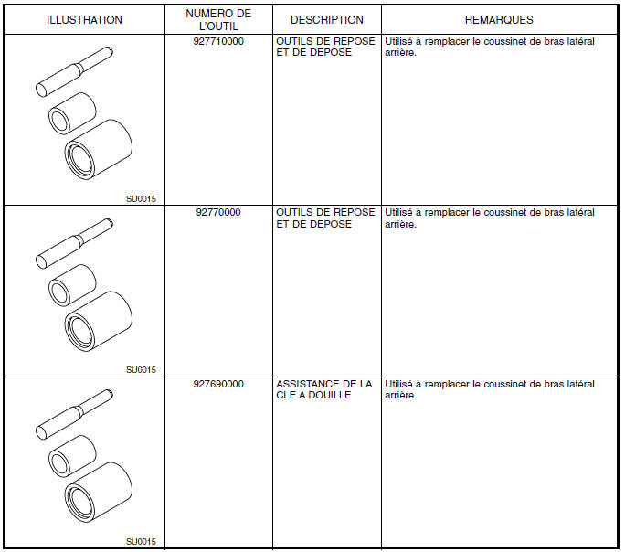 Suspension arriere